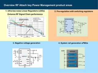 RF Power Management Attach | PPTX