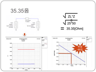 35.35옴
         ZL*Z
           0
         25*50
         35.35[Ohm]




                  위상
                 -90도
 