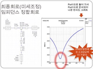 Port1으로 들어 가서
최종회로(미세조정)   Port1으로 반사되어
             나온 반사도 그래프
임피던스 정합회로




                 미세조정전에
                 는 2.3GHz에
                  더 가깝다
 