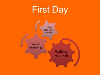 First Day
Walking
to Lunch
We are
matching
1st Day
Back from
Summer
 