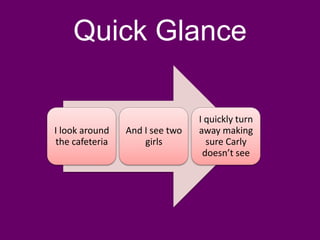 Quick Glance
I look around
the cafeteria
And I see two
girls
I quickly turn
away making
sure Carly
doesn’t see
 