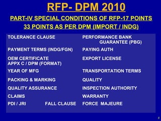 RFP- DPM 2010
 PART-IV SPECIAL CONDITIONS OF RFP-17 POINTS
     33 POINTS AS PER DPM (IMPORT / INDG)
TOLERANCE CLAUSE            PERFORMANCE BANK
                                 GUARANTEE (PBG)
PAYMENT TERMS (INDG/FGN)    PAYING AUTH
OEM CERTIFICATE             EXPORT LICENSE
APPX C / DPM (FORMAT)
YEAR OF MFG                 TRANSPORTATION TERMS
PACKING & MARKING           QUALITY
QUALITY ASSURANCE           INSPECTION AUTHORITY
CLAIMS                      WARRANTY
PDI / JRI     FALL CLAUSE   FORCE MAJEURE


                                                   8
 