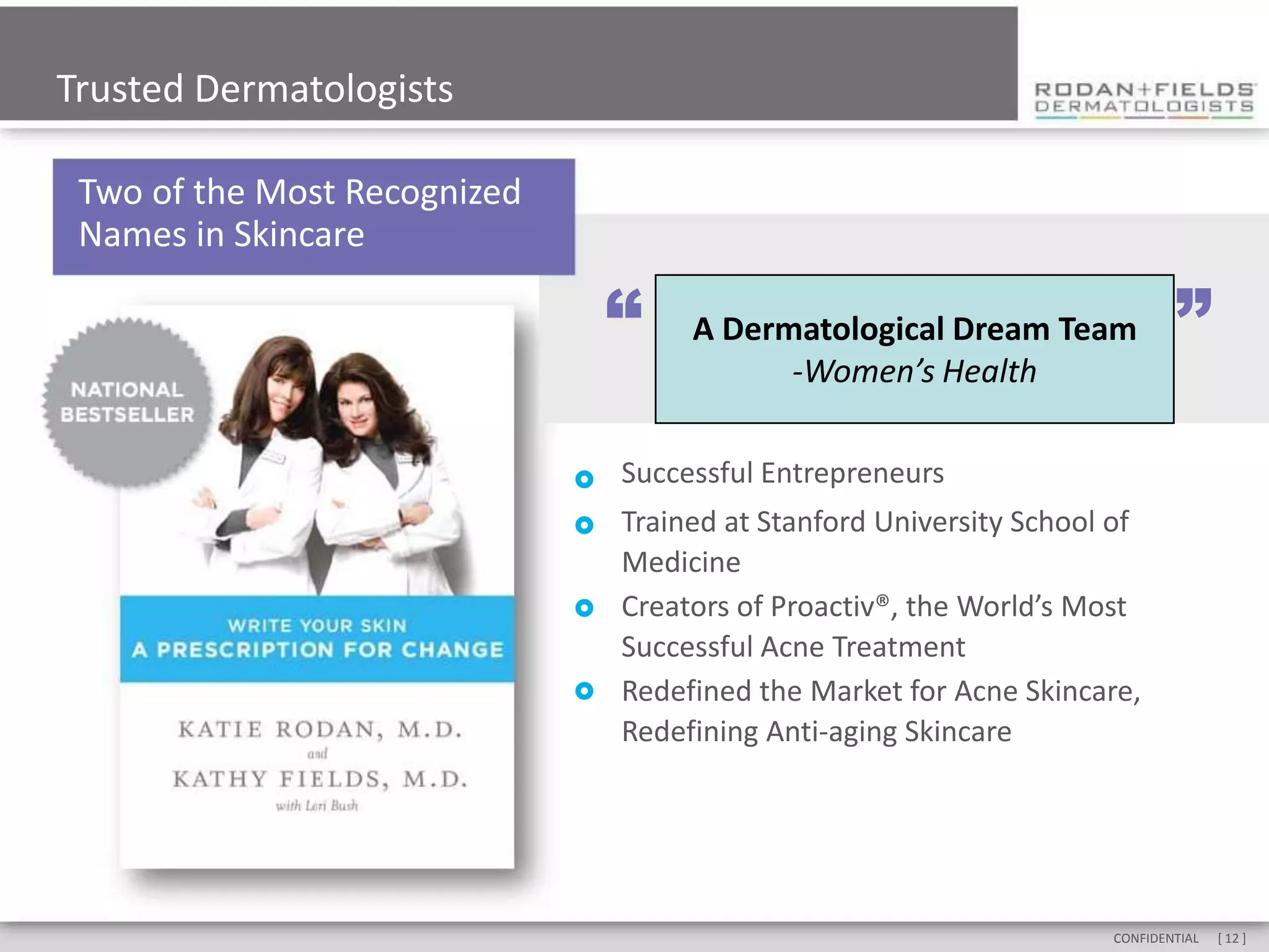 Trusted Dermatologists

 Two of the Most Recognized
 Names in Skincare

                                  “                       dream
                                      A A A dermatological dream team
                                        dermatological’sDream Team
                                          Dermatological Health team.
                                              — Women
                                                                               ”
                                             -Women’s Health
                                         -Womens’ Health


                                 Successful Entrepreneurs
                                 Trained at Stanford University School of
                                  Medicine
                                 Creators of Proactiv®, the World’s Most
                                  Successful Acne Treatment
                                 Redefined the Market for Acne Skincare,
                                  Redefining Anti-aging Skincare




                                                                       CONFIDENTIAL   [ 12 ]
 