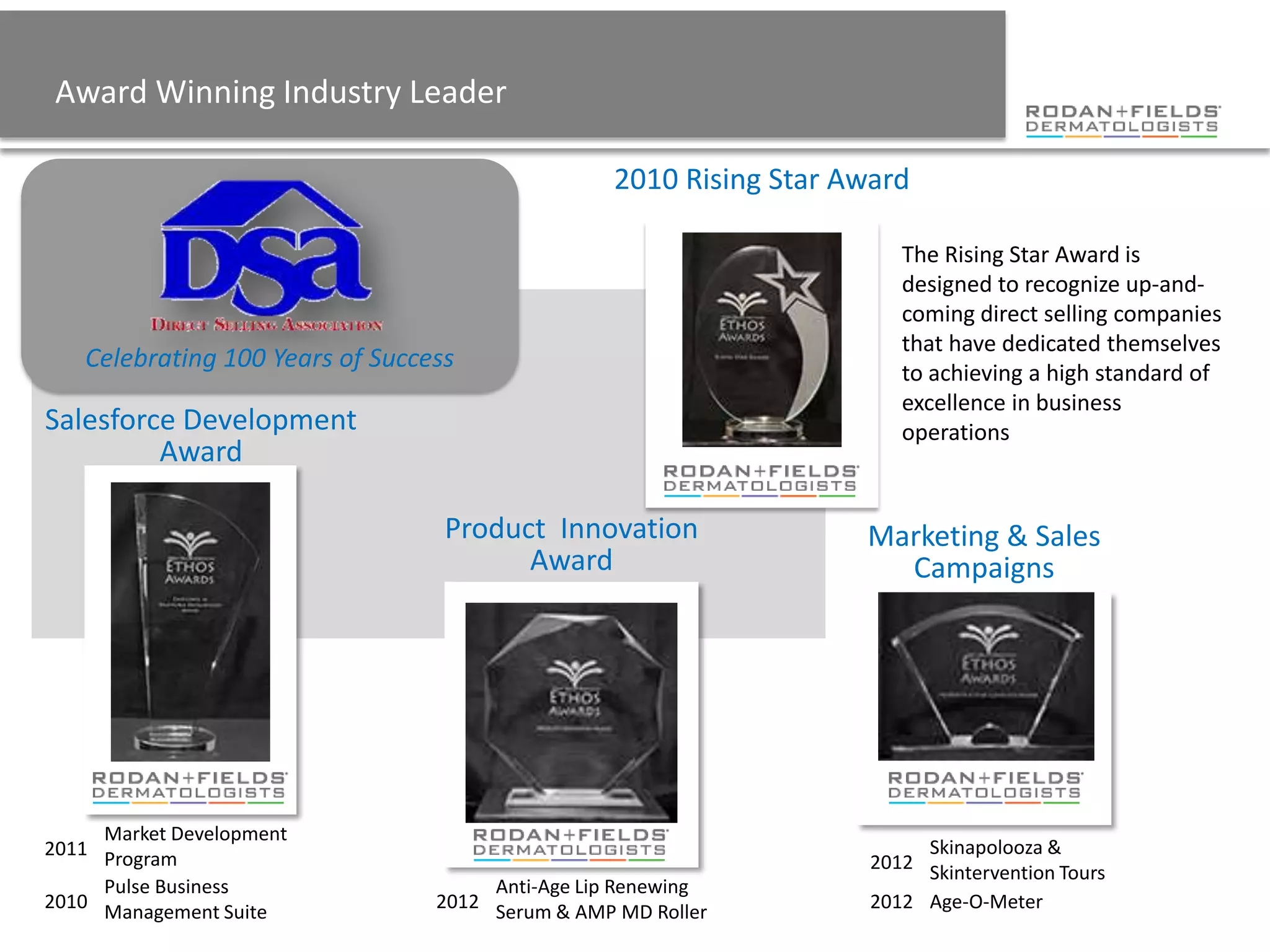 Award Winning Industry Leader

                                                  2010 Rising Star Award

                                                                        The Rising Star Award is
                                                                        designed to recognize up-and-
                                                                        coming direct selling companies
                                                                        that have dedicated themselves
   Celebrating 100 Years of Success                                     to achieving a high standard of
                                                                        excellence in business
Salesforce Development                                                  operations
         Award

                                  Product Innovation                Marketing & Sales
                                        Award                         Campaigns




     Market Development
2011 Program                                                              Skinapolooza &
                                                                     2012 Skintervention Tours
     Pulse Business                   Anti-Age Lip Renewing
2010 Management Suite            2012 Serum & AMP MD Roller          2012 Age-O-Meter
 
