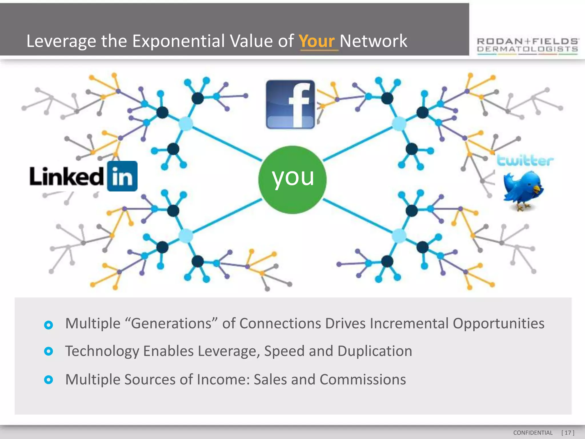 Leverage the Exponential Value of Your Network




                                    you



     Multiple “Generations” of Connections Drives Incremental Opportunities
     Technology Enables Leverage, Speed and Duplication
     Multiple Sources of Income: Sales and Commissions


                                                                       CONFIDENTIAL   [ 17 ]
 