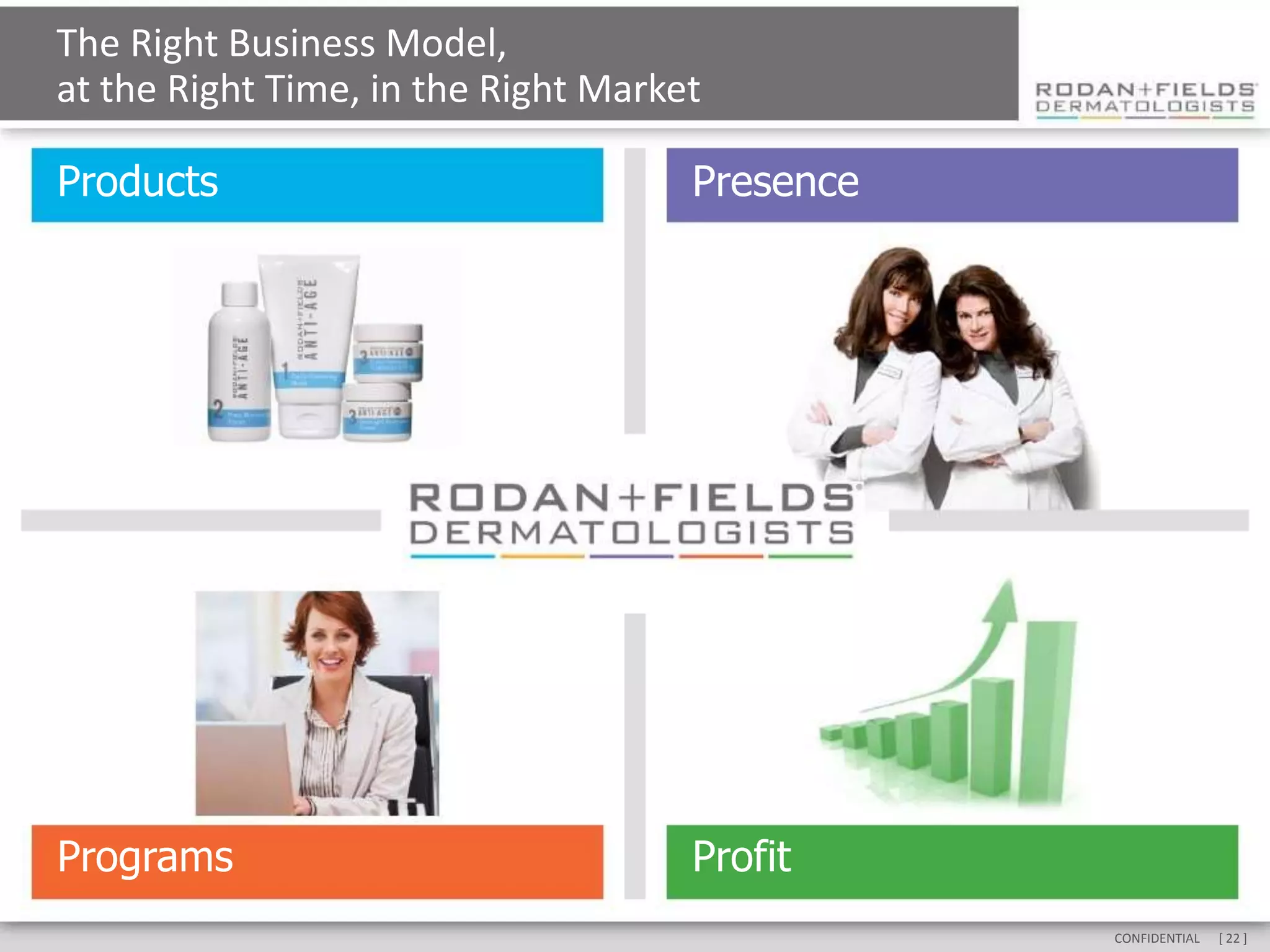 The Right Business Model,
at the Right Time, in the Right Market

Products                             Presence




Programs                             Profit
                                                CONFIDENTIAL   [ 22 ]
 