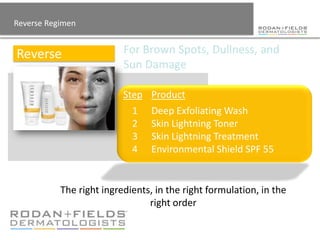 Reverse Regimen


Reverse                   For Brown Spots, Dullness, and
                          Sun Damage

                          Step Product
                            1    Deep Exfoliating Wash
                            2    Skin Lightning Toner
                            3    Skin Lightning Treatment
                            4    Environmental Shield SPF 55


           The right ingredients, in the right formulation, in the
                                right order
 