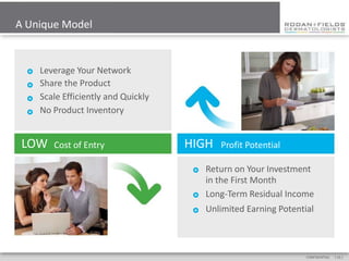 A Unique Model


     Leverage Your Network
     Share the Product
     Scale Efficiently and Quickly
     No Product Inventory


 LOW     Cost of Entry                HIGH    Profit Potential

                                          Return on Your Investment
                                           in the First Month
                                          Long-Term Residual Income
                                          Unlimited Earning Potential



                                                                    CONFIDENTIAL   [ 16 ]
 