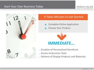Start Your Own Business Today


                                It Takes Minutes to Get Started

                                   Complete Online Application
                                   Choose Your Product




                                    IMMEDIATE…
                         … Creation of Personalized Storefront
                         … Access to Business Tools
                         … Delivery of Display Products and Materials



                                                                  CONFIDENTIAL   [ 21 ]
 