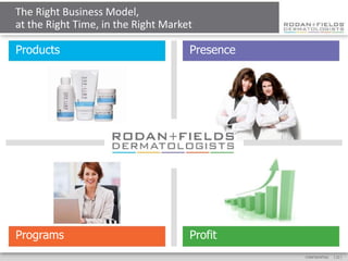 The Right Business Model,
at the Right Time, in the Right Market

Products                             Presence




Programs                             Profit
                                                CONFIDENTIAL   [ 22 ]
 