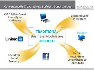 Convergence is Creating New Business Opportunities

+$2.5 Billion Spent
                                                 Breakthroughs
   Annually on
                                                   In Skincare
    Anti-aging



                         TRADITIONAL
                      Business Models are
                           OBSOLETE


                                                   Shift in
   Rise of the
                                                Power from
     Social
                                               Corporations to
    Economy
                                                 Individuals
                                                          CONFIDENTIAL   [3]
 