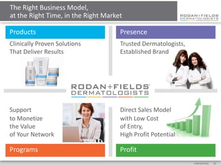 The Right Business Model,
at the Right Time, in the Right Market

Products                             Presence
Clinically Proven Solutions          Trusted Dermatologists,
That Deliver Results                 Established Brand




Support                              Direct Sales Model
to Monetize                          with Low Cost
the Value                            of Entry,
of Your Network                      High Profit Potential

Programs                             Profit
                                                               CONFIDENTIAL   [4]
 