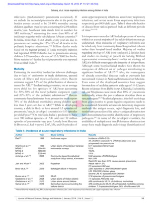 Selvaraj, et al.: Acute respiratory infections among children in India
16Journal of Natural Science, Biology and Medicine | January 2014 | Vol 5 | Issue 1
infections (predominantly pneumonia associated). If
we include the neonatal pneumonia also in the pool, the
burden comes around to be 35-40% mortality among
children aged less than 5 years accounting for 2.04 million
deaths/year. Southeast Asia stands ﬁrst in number for
ARI incidence,[5]
accounting for more than 80% of all
incidences together with sub-Saharan African countries.[6]
In India, more than 4 lakh deaths every year are due to
pneumonia accounting for 13%-16% of all deaths in the
pediatric hospital admissions.[7,8]
Million deaths study
based on the register general of India mortality statistics
had reported 369,000 deaths due to pneumonia among
children 1-59 months at the rate of 13.5/1000 live births.
More number of deaths due to pneumonia was reported
from central India.[9]
Morbidity
Estimating the morbidity burden has inherent challenges
due to lack of uniformity in study deﬁnitions, spectral
nature of illness and misclassification errors. Recent
estimates suggest 3.5% of the global burden of disease is
caused by ARI.[10]
In developing countries, on an average
every child has ﬁve episodes of ARI/year accounting
for 30%-50% of the total pediatric outpatient visits
and 20%-30% of the pediatric admissions.[10]
Recent
community-based estimates from prospective study report
70% of the childhood morbidities among children aged
less than 5 years are due to ARI.[11]
While in developing
country, a child is likely to have around 0.3 episodes of
pneumonia/year, in developed countries it is 0.03 episodes
per child/year.[10]
On this basis, India is predicted to have
over 700 million episodes of ARI and over 52 million
episodes of pneumonia every year. A study from Haryana
by Broor et al., had reported 2387, 536, and 43 episodes of
acute upper respiratory infections, acute lower respiratory
infections, and severe acute lower respiratory infections
respectively per 1000 child years. Table 1 shows the burden
of disease from various parts of India at different periods
of time.[10,12-19]
It is important to note that ARI include spectrum of severity
within it as a result majority of the milder infections may go
undetected. Thus incidence of respiratory infections can
be relied only from community-based longitudinal cohorts
rather than hospital-based studies. Majority of studies
regarding etiology of ARI were conducted 2 decades back
and studies on etiology at present are lacking. Without
representative community-based studies on etiology of
ARI, it is difﬁcult to recognize the intensity of this problem.
Although some hospital-based studies have shown the
emergence of different set of pathogen contributing to
signiﬁcant burden of ARI.[20,21]
Also, the reemergence
of already controlled diseases such as pertussis has
necessitated revision in National Immunization Schedule.
Even some of the developed countries have suggest
booster dose of acellular pertussis at the age of 10-12 years.
Recent evidences from Delhi shows Chlamydia, Escherichia
coli, and Mycoplasma cause more than 10% of pneumonia
individually, where the past evidences describes them as
rare pathogens.[20,21]
In clinical practice, this shift in etiology
from gram positive to gram negative organisms needs to
be considered. Scientiﬁc advances in laboratory diagnostic
methods like antigen assays, rapid diagnostic kits, and
noninvasive procedures like urinary antigen detection test
have demonstrated successful identiﬁcation of respiratory
pathogens.[22]
In some of the developed countries, the
availability of multiplex real time Polymerase chain reaction
assays have made diagnosis and etiology identiﬁcation of
Table 1: Incidence of acute respiratory infections in India
Author Year Study setting Results
Deb[12]
1998 North-east region Incidence of ARI=2 0%
3% of ARI in rural and 7% of ARI in urban area was
progressed into pneumonia
Sharma et al.,[13]
1999 Urban slums of Sunderpur Varanasi 6.11 episodes/children/year
NFHS I*
NFHS II
NFHS III
1994-95
1998-99
2005−06
Nationwide surveys 6.5%
19.0%
5.8%
Acharya et al.,[14]
2003 Community-based Longitudinal
study from Udupi district, Karnataka
6.42 episodes of ARI/child/year
86% URI
Rest LRI, less than 0.5% causes severe pneumonia
Jain and Khan[15]
2006 Rajasthan Attack rate-11.5%
2.9 episodes/child/year
Broor et al.,[16]
2009 Ballabgarh block in Haryana 2387 episodes of URI/1000 children years
LRI: 536/1000 children years
Severe LRI: 43 episodes/1000 children
Rudan et al.,[10]
2008 SEAR 0.36 episodes of pneumonia/child/year
Gladstone et al.,[17]
2008 Urban slums of Vellore district 7.4 episodes ARI/child year
Gladstone et al.,[18]
2010 Urban slums around Vellore ARI contribute to 58.2% of childhood morbidities
Sarkar et al.,[19]
2013 Semiurban slums-surrounding the
Vellore district
ARI contributes to 60.2% of self reported morbidities among
children. 7.5 episodes/child year. 98% of ARIs were URI
*National Family Health Survey, ARI: Acute respiratory infection, LRI: Lower respiratory tract infection, URI: Upper respiratory tract infection
[Downloaded free from http://www.jnsbm.org on Wednesday, March 16, 2016, IP: 117.211.48.144]
 