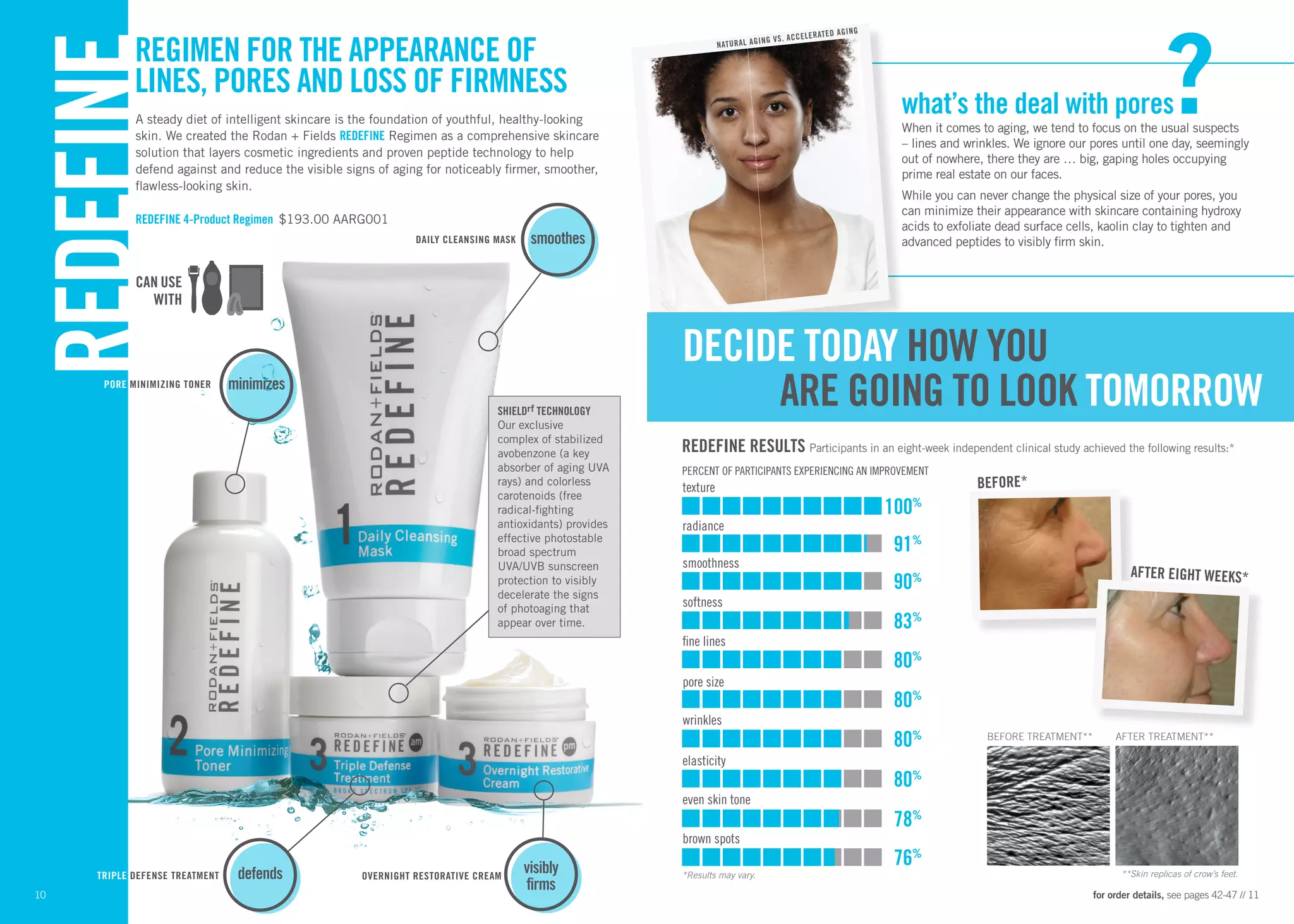 Rodan + Fields Product Guide_2016 PDF