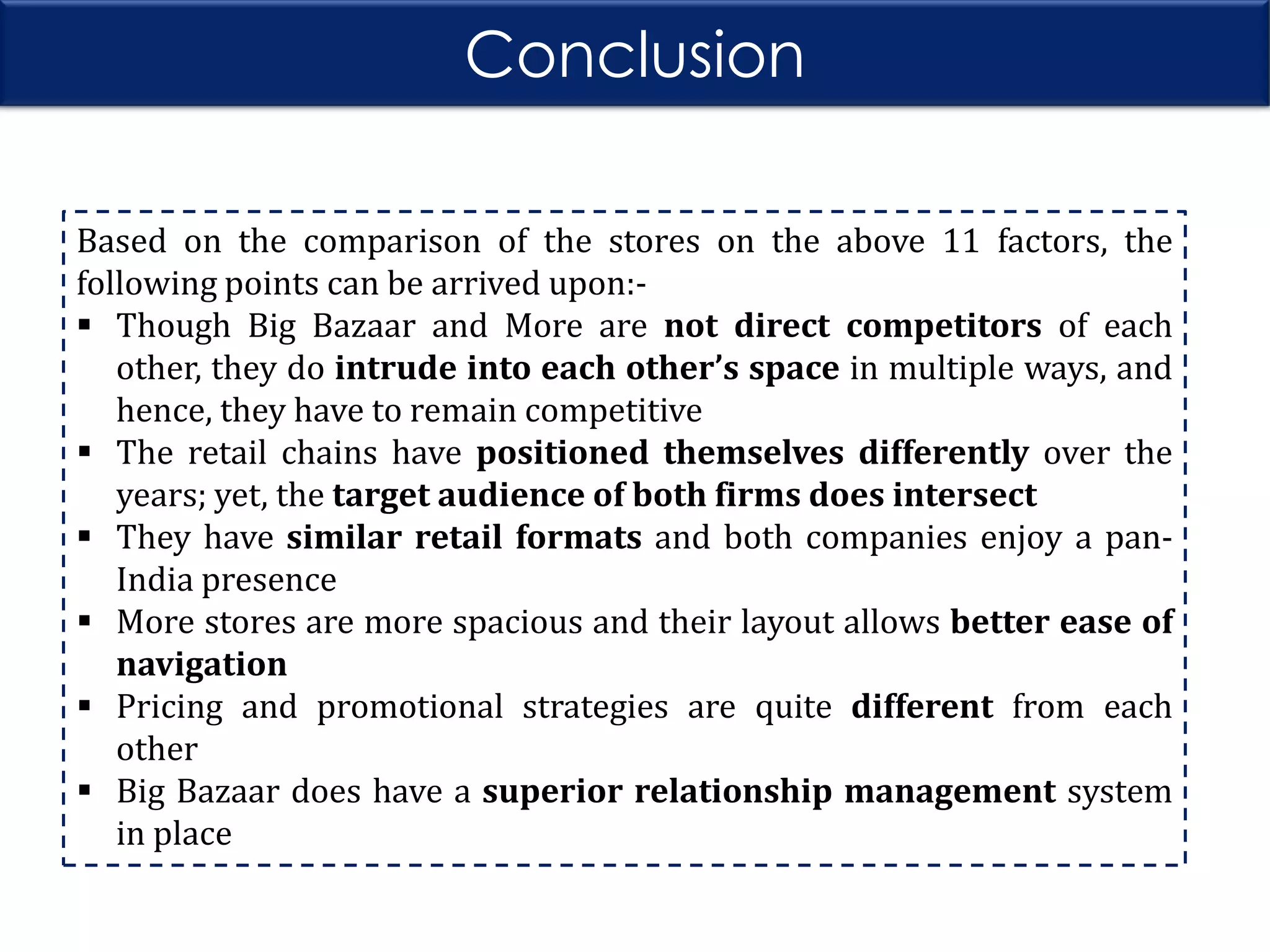 Conclusion
Based on the comparison of the stores on the above 11 factors, the
following points can be arrived upon: Though Big Bazaar and More are not direct competitors of each
other, they do intrude into each other’s space in multiple ways, and
hence, they have to remain competitive
 The retail chains have positioned themselves differently over the
years; yet, the target audience of both firms does intersect
 They have similar retail formats and both companies enjoy a panIndia presence
 More stores are more spacious and their layout allows better ease of
navigation
 Pricing and promotional strategies are quite different from each
other
 Big Bazaar does have a superior relationship management system
in place

 