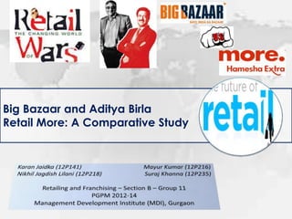 Big Bazaar and Aditya Birla
Retail More: A Comparative Study

 