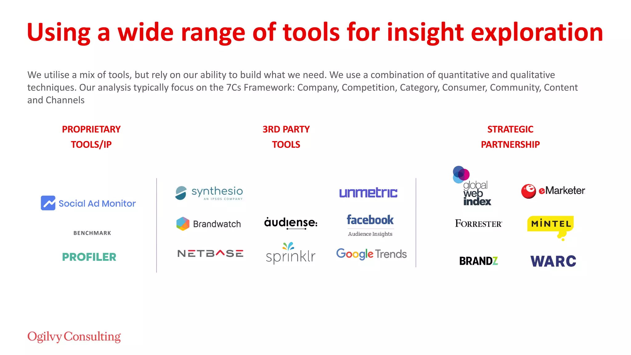 PROPRIETARY
TOOLS/IP
3RD PARTY
TOOLS
STRATEGIC
PARTNERSHIP
We utilise a mix of tools, but rely on our ability to build what we need. We use a combination of quantitative and qualitative
techniques. Our analysis typically focus on the 7Cs Framework: Company, Competition, Category, Consumer, Community, Content
and Channels
BENCHMARK
Using a wide range of tools for insight exploration
 