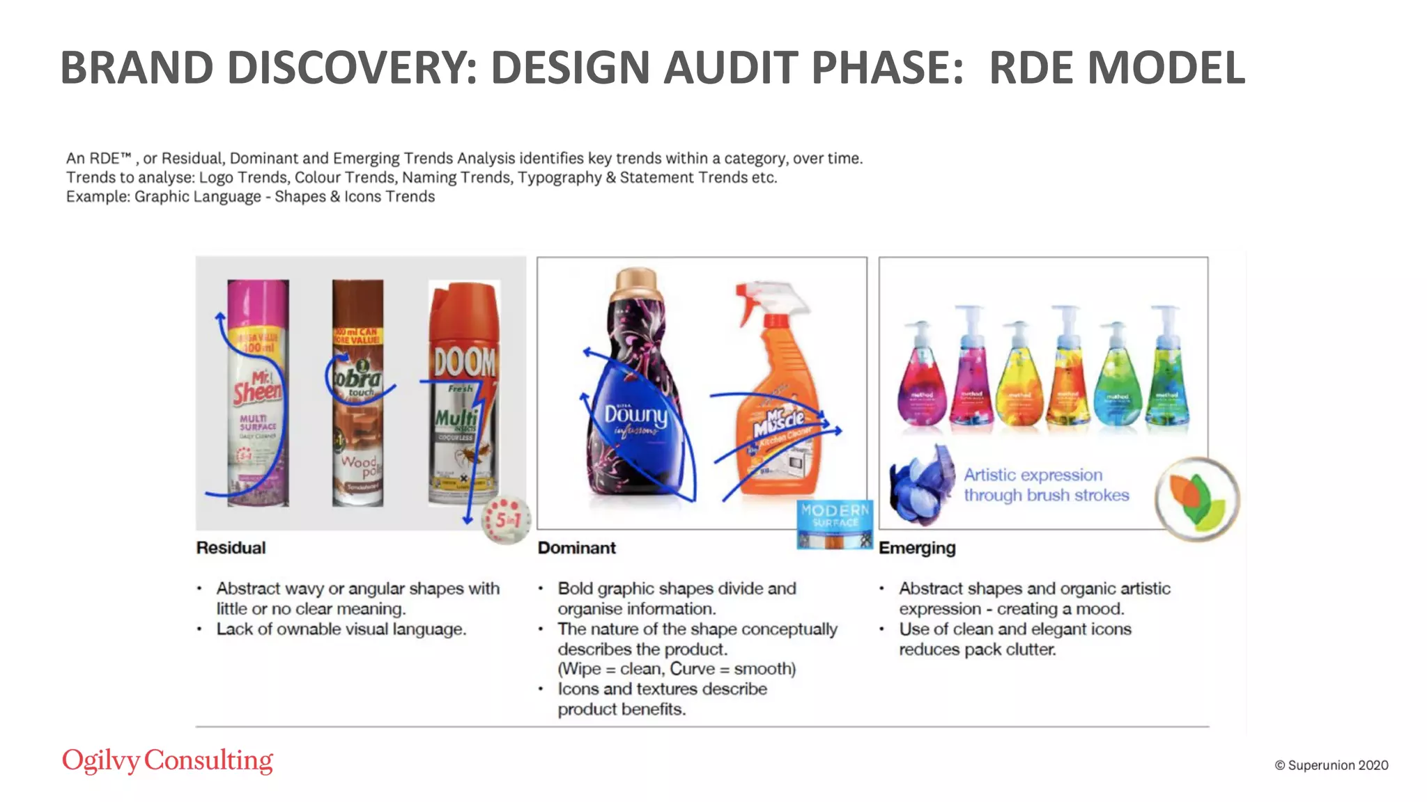 BRAND DISCOVERY: DESIGN AUDIT PHASE: RDE MODEL
 