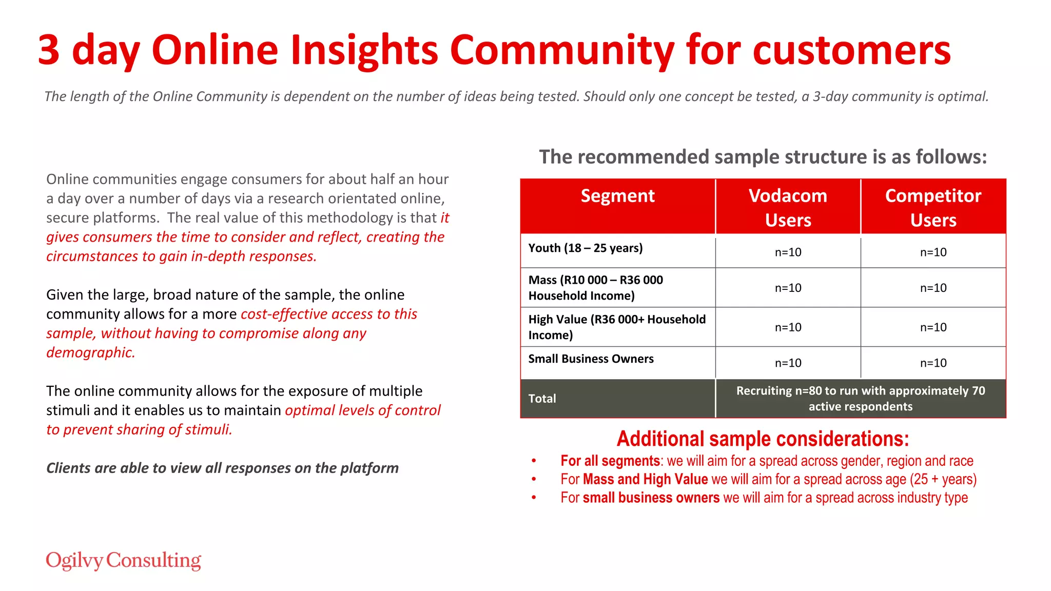 3 day Online Insights Community for customers
The length of the Online Community is dependent on the number of ideas being tested. Should only one concept be tested, a 3-day community is optimal.
Online communities engage consumers for about half an hour
a day over a number of days via a research orientated online,
secure platforms. The real value of this methodology is that it
gives consumers the time to consider and reflect, creating the
circumstances to gain in-depth responses.
Given the large, broad nature of the sample, the online
community allows for a more cost-effective access to this
sample, without having to compromise along any
demographic.
The online community allows for the exposure of multiple
stimuli and it enables us to maintain optimal levels of control
to prevent sharing of stimuli.
Clients are able to view all responses on the platform
The recommended sample structure is as follows:
Segment Vodacom
Users
Competitor
Users
Youth (18 – 25 years) n=10 n=10
Mass (R10 000 – R36 000
Household Income)
n=10 n=10
High Value (R36 000+ Household
Income)
n=10 n=10
Small Business Owners n=10 n=10
Total
Recruiting n=80 to run with approximately 70
active respondents
Additional sample considerations:
• For all segments: we will aim for a spread across gender, region and race
• For Mass and High Value we will aim for a spread across age (25 + years)
• For small business owners we will aim for a spread across industry type
 