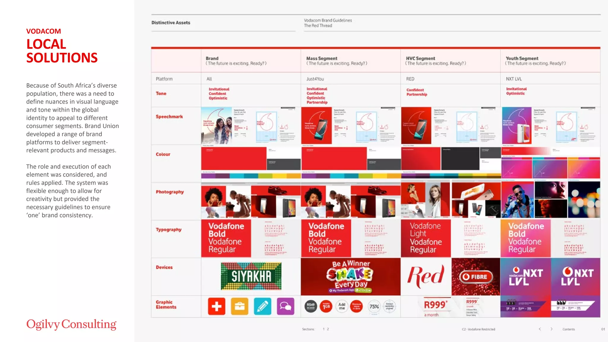 VODACOM
LOCAL
SOLUTIONS
Because of South Africa’s diverse
population, there was a need to
define nuances in visual language
and tone within the global
identity to appeal to different
consumer segments. Brand Union
developed a range of brand
platforms to deliver segment-
relevant products and messages.
The role and execution of each
element was considered, and
rules applied. The system was
flexible enough to allow for
creativity but provided the
necessary guidelines to ensure
‘one’ brand consistency.
 