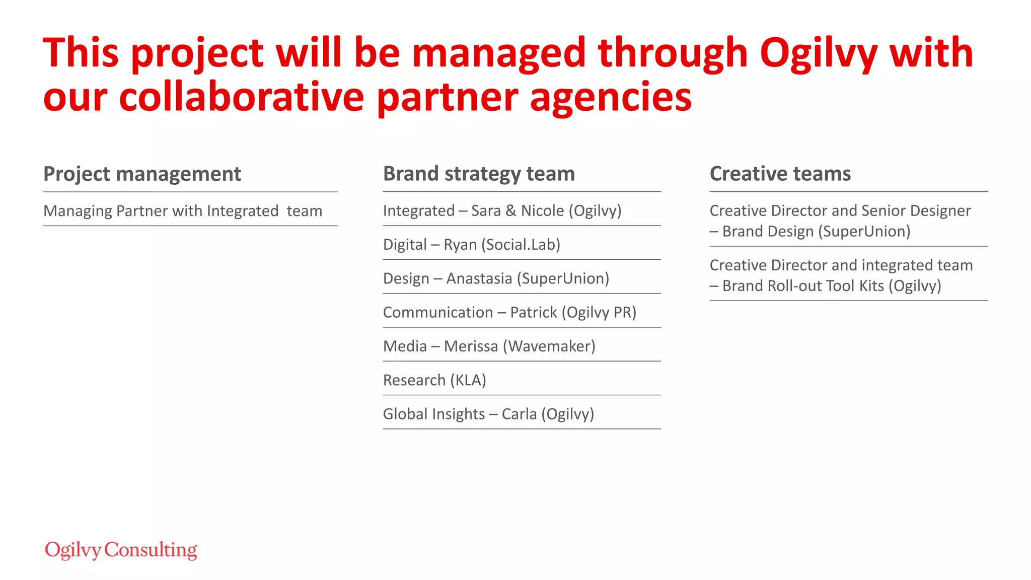 This project will be managed through Ogilvy with
our collaborative partner agencies
Project management
Managing Partner with Integrated team
Brand strategy team
Integrated – Sara & Nicole (Ogilvy)
Digital – Ryan (Social.Lab)
Design – Anastasia (SuperUnion)
Communication – Patrick (Ogilvy PR)
Media – Merissa (Wavemaker)
Research (KLA)
Global Insights – Carla (Ogilvy)
Creative teams
Creative Director and Senior Designer
– Brand Design (SuperUnion)
Creative Director and integrated team
– Brand Roll-out Tool Kits (Ogilvy)
 