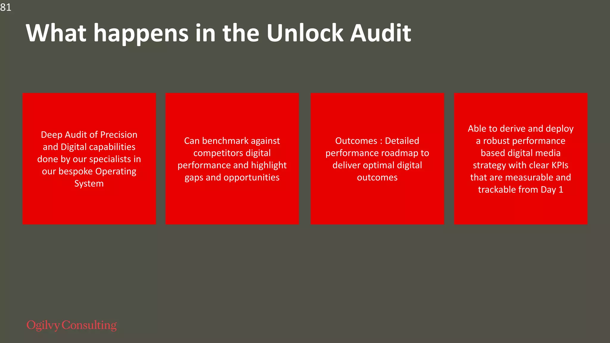 81
What happens in the Unlock Audit
Deep Audit of Precision
and Digital capabilities
done by our specialists in
our bespoke Operating
System
Can benchmark against
competitors digital
performance and highlight
gaps and opportunities
Outcomes : Detailed
performance roadmap to
deliver optimal digital
outcomes
Able to derive and deploy
a robust performance
based digital media
strategy with clear KPIs
that are measurable and
trackable from Day 1
 