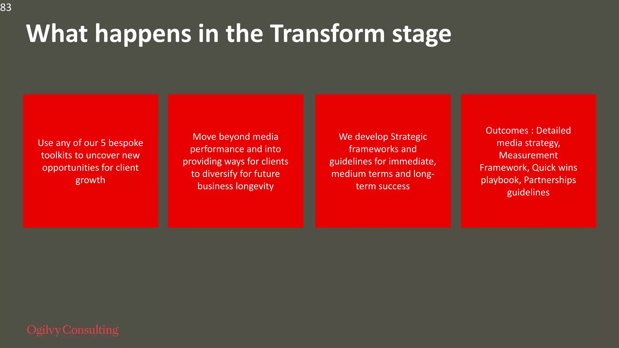 83
What happens in the Transform stage
Use any of our 5 bespoke
toolkits to uncover new
opportunities for client
growth
Move beyond media
performance and into
providing ways for clients
to diversify for future
business longevity
We develop Strategic
frameworks and
guidelines for immediate,
medium terms and long-
term success
Outcomes : Detailed
media strategy,
Measurement
Framework, Quick wins
playbook, Partnerships
guidelines
 