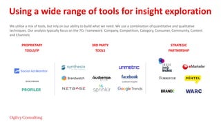 PROPRIETARY
TOOLS/IP
3RD PARTY
TOOLS
STRATEGIC
PARTNERSHIP
We utilise a mix of tools, but rely on our ability to build what we need. We use a combination of quantitative and qualitative
techniques. Our analysis typically focus on the 7Cs Framework: Company, Competition, Category, Consumer, Community, Content
and Channels
BENCHMARK
Using a wide range of tools for insight exploration
 