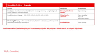 Brand Definition : 6 weeks
Activity Deliverables Strategy team
1 Brand plans – launch and roll out first 12 months - campaign planning – using the Ogilvy OS
system and digital integration models
Marketing Plan first 12
months
Ogilvy Strategy
2 Brand Investment strategy – PESO (PAID, EARNED, SHARED AND OWNED) Media Plan first
12 months
Ogilvy Social.Lab
Ogilvy PR
Wavemaker Media
3 Monitoring & Tracking – what research elements should be in place to regularly track brand
performance and against which metrics Brand M&E Plan Ogilvy Strategy
This does not include developing the launch campaign for the project – which would be scoped separately
 
