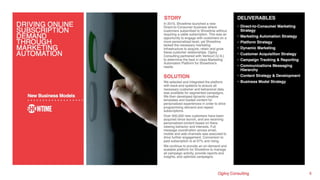 This brand was built with a community of young
creatives and regular authenticity check-ins
 