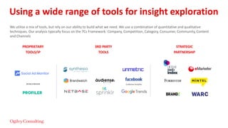 PROPRIETARY
TOOLS/IP
3RD PARTY
TOOLS
STRATEGIC
PARTNERSHIP
We utilise a mix of tools, but rely on our ability to build what we need. We use a combination of quantitative and qualitative
techniques. Our analysis typically focus on the 7Cs Framework: Company, Competition, Category, Consumer, Community, Content
and Channels
BENCHMARK
Using a wide range of tools for insight exploration
 