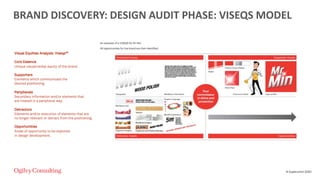 BRAND DISCOVERY: DESIGN AUDIT PHASE: VISEQS MODEL
 