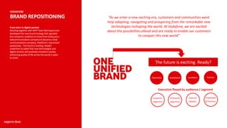 From telco to digital partner -
narrative
Customer
Segments
Enterprise
Segments
External
Stkhldrs
Employees
& Partners
Execution flexed by audience / segment
The future is exciting. Ready?
Confident PartnerOptimistic Invitational
“As we enter a new exciting era, customers and communities want
help adapting, navigating and prospering from the remarkable new
technologies reshaping the world. At Vodafone, we are excited
about the possibilities ahead and are ready to enable our customers
to conquer this new world”
From telco to digital partner
Working together with WPPTeam Red Superunion
developed the new brand strategythat signalled
the company’s ambition to move from being just a
telecommunications company to become a total
communications company, Vodafone’s new brand
positioning – The future is exciting. Ready?
underlines its belief that new technologies and
digital services will positively transform society,
enhancing quality of life across the world in years
to come.
VODAFONE
BRAND REPOSITIONING
 