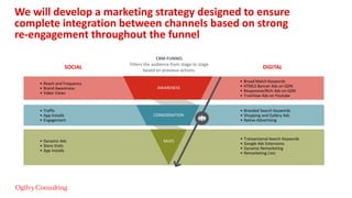 AWARENESS
CONSIDERATION
SALES
SOCIAL DIGITAL
• Broad Match Keywords
• HTML5 Banner Ads on GDN
• Responsive/Rich Ads on GDN
• TrueView Ads on Youtube
• Branded Search Keywords
• Shopping and Gallery Ads
• Native Advertising
• Transactional Search Keywords
• Google Ads Extensions
• Dynamic Remarketing
• Remarketing Lists
• Reach and Frequency
• Brand Awareness
• Video Views
• Traffic
• App Installs
• Engagement
• Dynamic Ads
• Store Visits
• App Installs
CRM FUNNEL
Filters the audience from stage to stage
based on previous actions.
We will develop a marketing strategy designed to ensure
complete integration between channels based on strong
re-engagement throughout the funnel
 