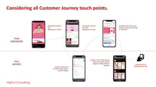 Considering all Customer Journey touch points.
INSTAGRAM STORIES
ADS
Sparking your interest
GOOGLE SEARCH ADS
To research apps within a
specific category
APP INSTALL ADS ON
YOUTUBE
Showing you the app
GOOGLE PLAY STORE SEARCH
Ranks your app for specific
category related and brand
keywords
LEADING YOU TO
DOWNLOAD THE APP
PUSH
(DISCOVERY)
PULL
(INTENT)
FACEBOOK APP INSTALL AD
Provides a preview of the App
to consumers
 