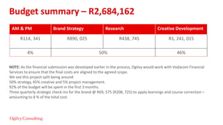 AM & PM Brand Strategy Research Creative Development
R114, 341 R890, 025 R438, 745 R1, 241, 015
4% 50% 46%
NOTE: As the financial submission was developed earlier in the process, Ogilvy would work with Vodacom Financial
Services to ensure that the final costs are aligned to the agreed scope.
We see this project split being around
50% strategy, 45% creative and 5% project management.
92% of the budget will be spent in the first 3 months.
Three quarterly strategic check-ins for the brand @ R69, 575 (R208, 725) to apply learnings and course correction –
amounting to 8 % of the total cost.
Budget summary – R2,684,162
 