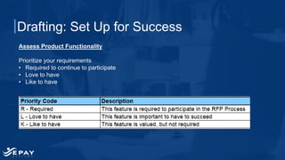Drafting: Set Up for Success
Assess Product Functionality
Prioritize your requirements
• Required to continue to participate
• Love to have
• Like to have
 