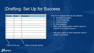 Drafting: Set Up for Success
Ask how to solution fits into the software
• S - Standard to system
• F - Future Roadmap
• C - Customization
• N - Not available
• Offer note: Always allow vendors space to
provide more details about a
• Add point values to each response code to
create a scorecard
Filled out by you Filled out by the vendor
 