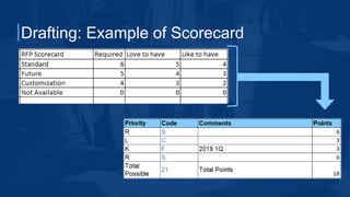 Drafting: Example of Scorecard
 