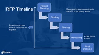 RFP Timeline Make sure to give enough time to
the RFP to get quality results.
Expect the process
to take 2-3 months all
together
Project
Planning
Drafting
Sharing
Reviewing
• Q&A Period
• Demo
Final
Decision
 