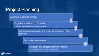 Project Planning
Designate a point of contact
Organize a selection committee
• Identify stakeholders and decision makers
Set timeline and select due dates for each step of the
process
Set budget parameters
Research and select a range of vendors
• 5-7 vendors that excel in your industry.
 
