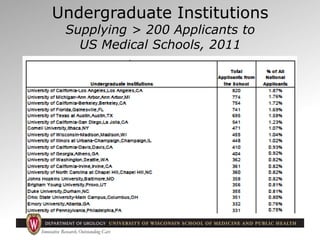 Undergraduate Institutions
Supplying > 20 Black Applicants to
US Medical Schools, 2011
 