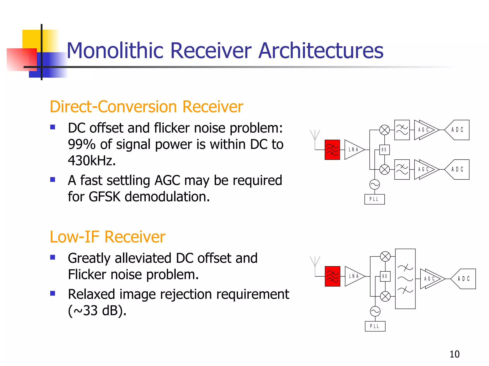 Monolithic Receiver Architectures Direct-Conversion Receiver DC offset and flicker noise problem: 99% of signal power is within DC to 430kHz. A fast settling AGC may be required for GFSK demodulation. Low-IF Receiver Greatly alleviated DC offset and Flicker noise problem. Relaxed image rejection requirement (~33 dB). 