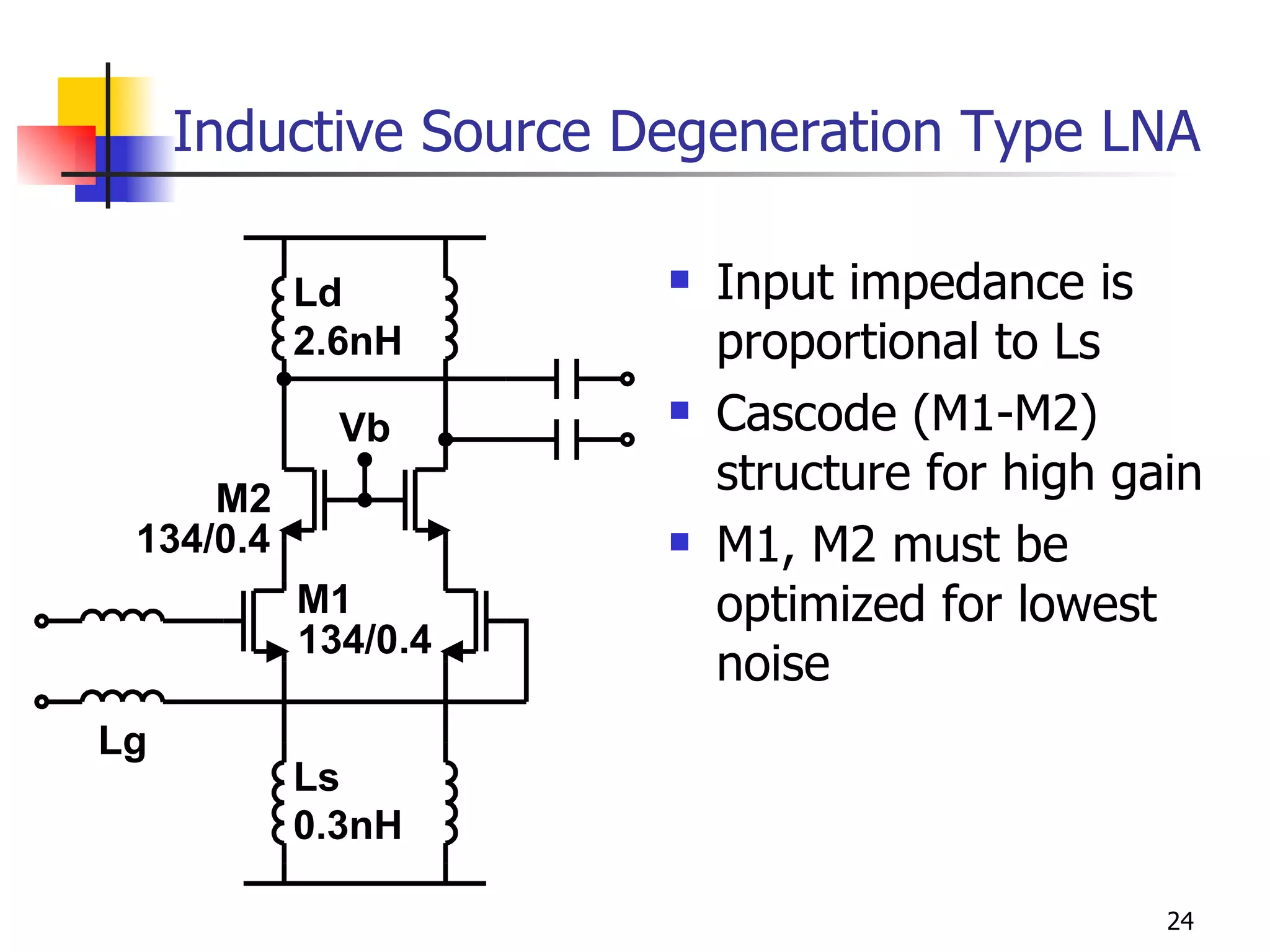 Inductive Source Degeneration Type LNA Input impedance is proportional to Ls Cascode (M1-M2) structure for high gain M1, M2 must be optimized for lowest noise 