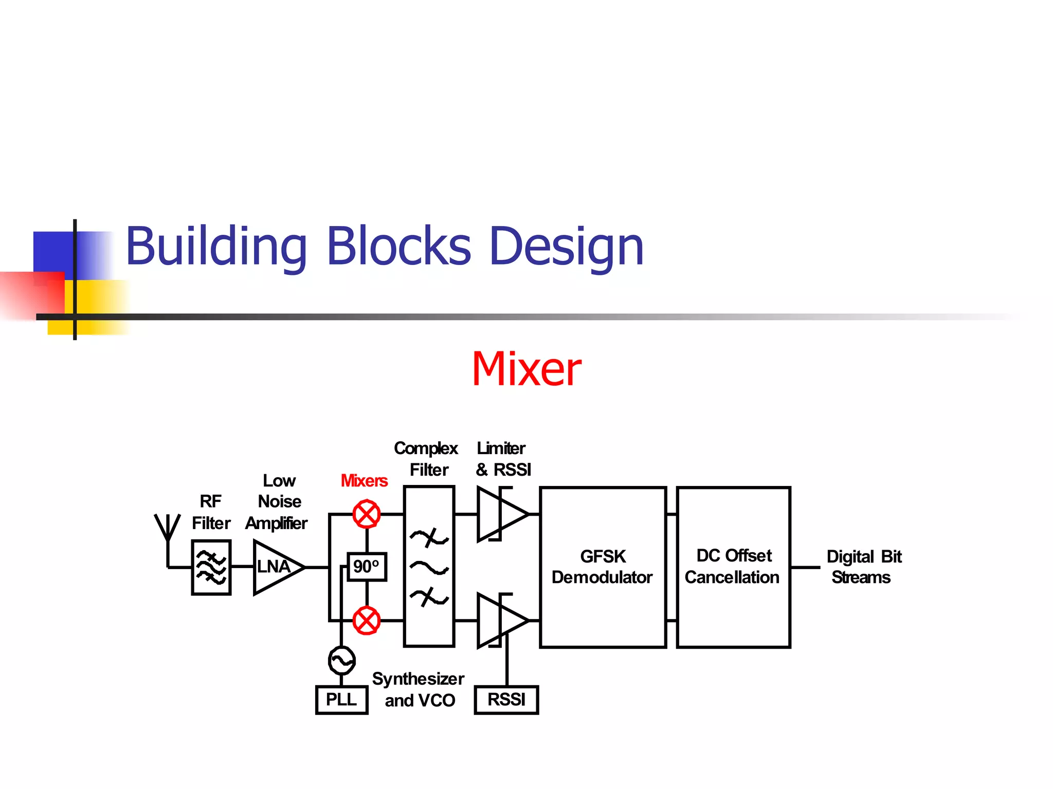 Building Blocks Design Mixer 