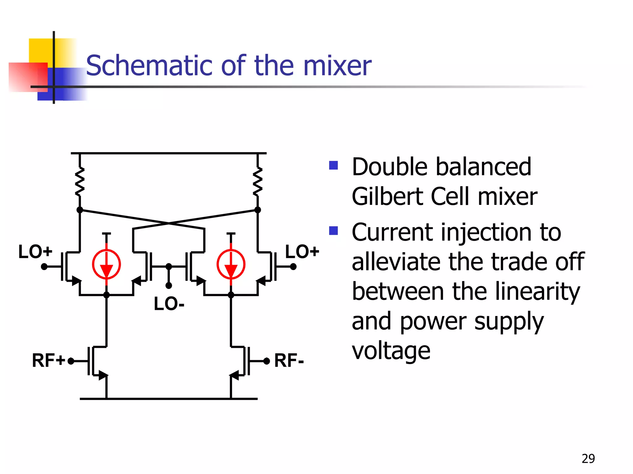 Schematic of the mixer Double balanced Gilbert Cell mixer Current injection to alleviate the trade off between the linearity and power supply voltage 