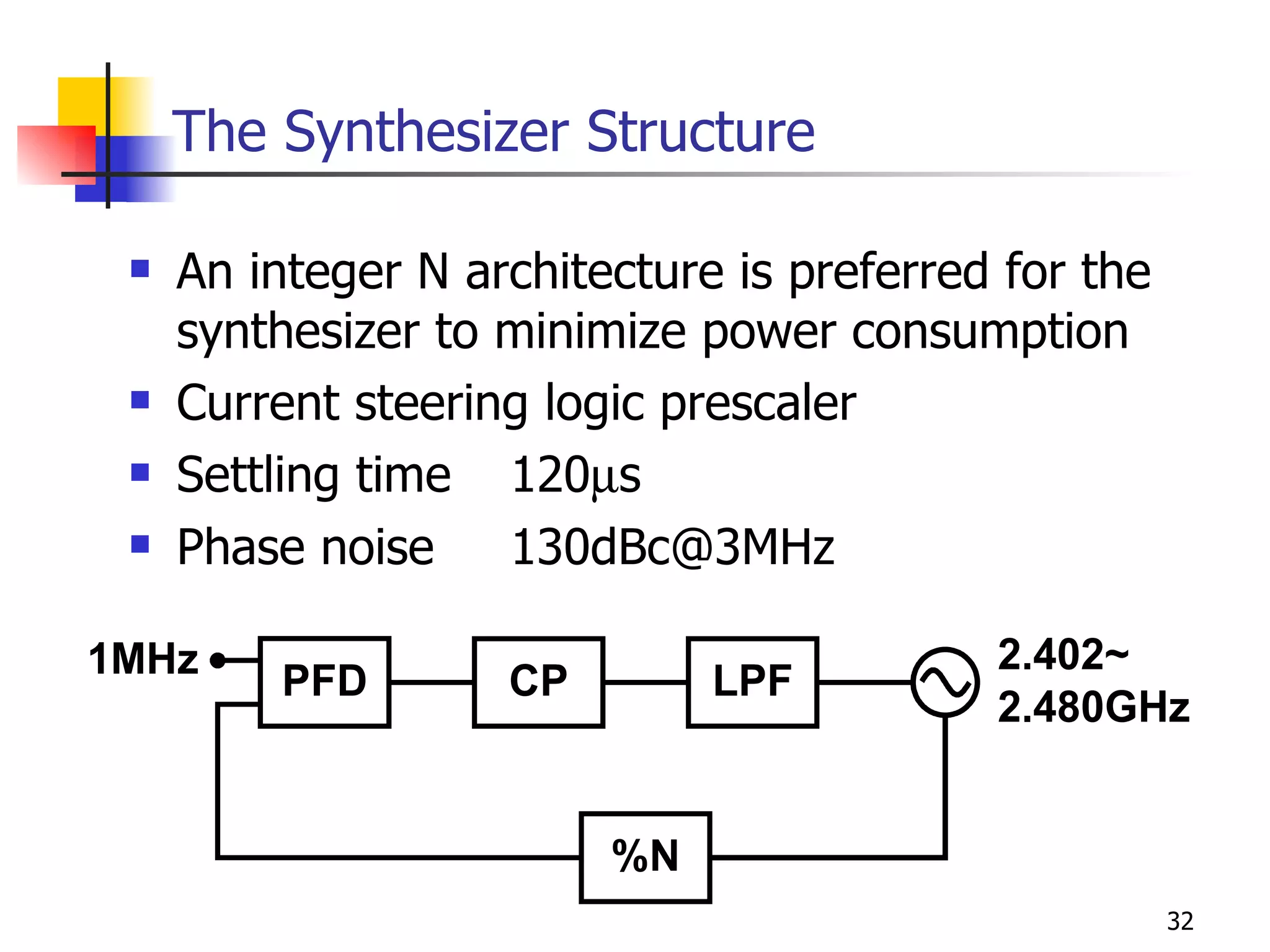 The Synthesizer Structure An integer N architecture is preferred for the synthesizer to minimize power consumption Current steering logic prescaler Settling time 120  s Phase noise  [email_address] 