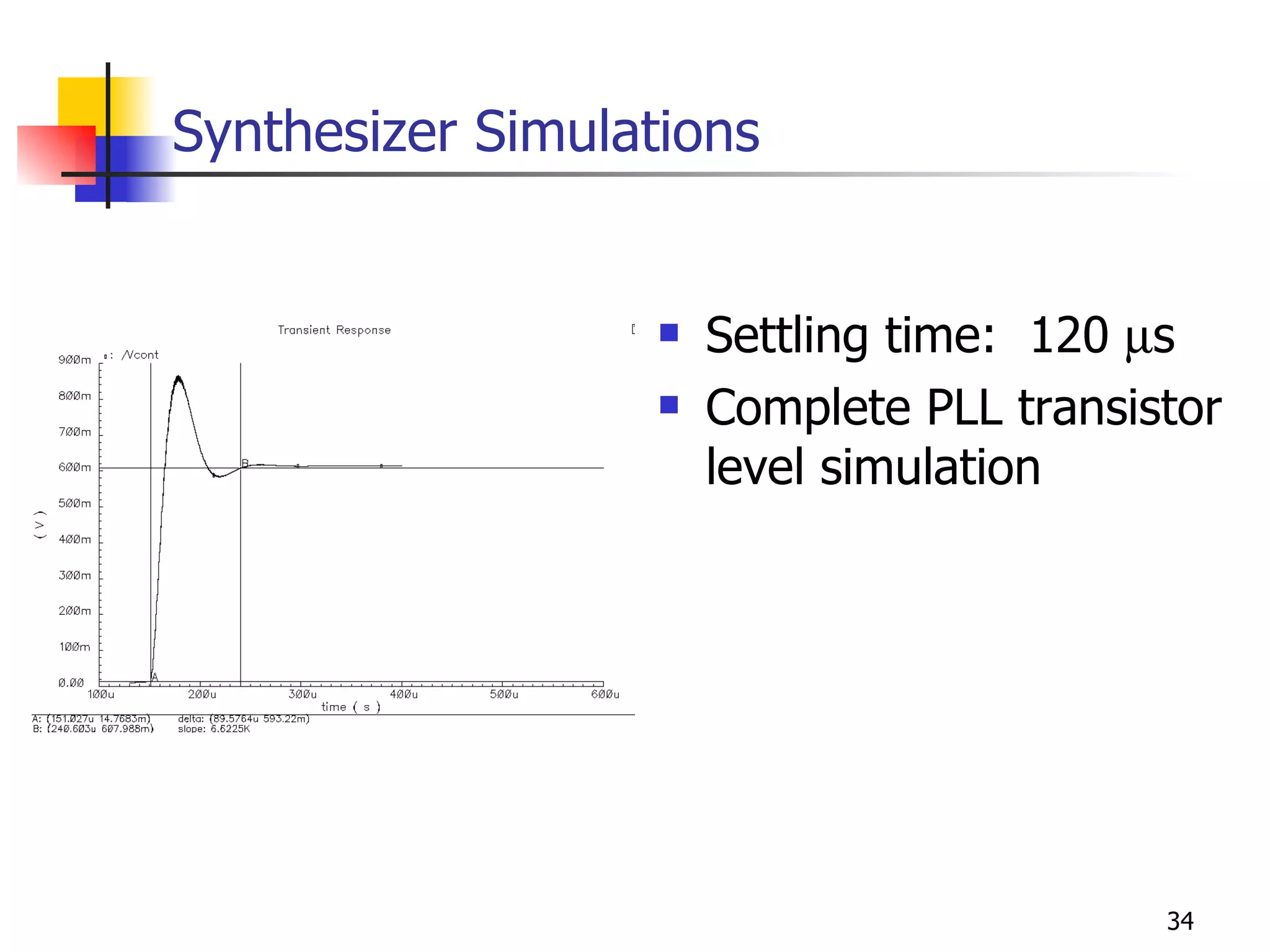 Synthesizer Simulations Settling time:  120   s Complete PLL transistor level simulation 