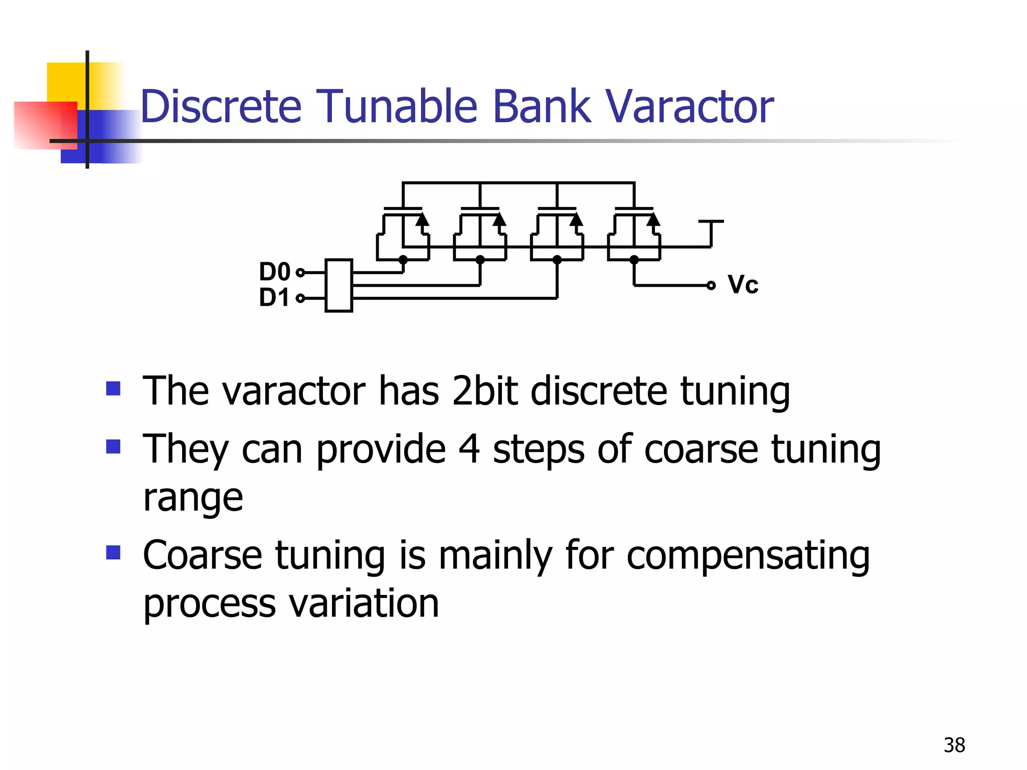 Discrete Tunable Bank Varactor The varactor has 2bit discrete tuning They can provide 4 steps of coarse tuning range Coarse tuning is mainly for compensating process variation 