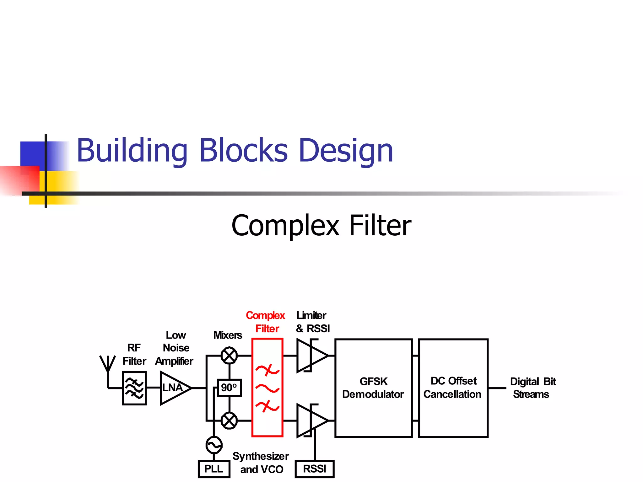 Building Blocks Design Complex Filter 